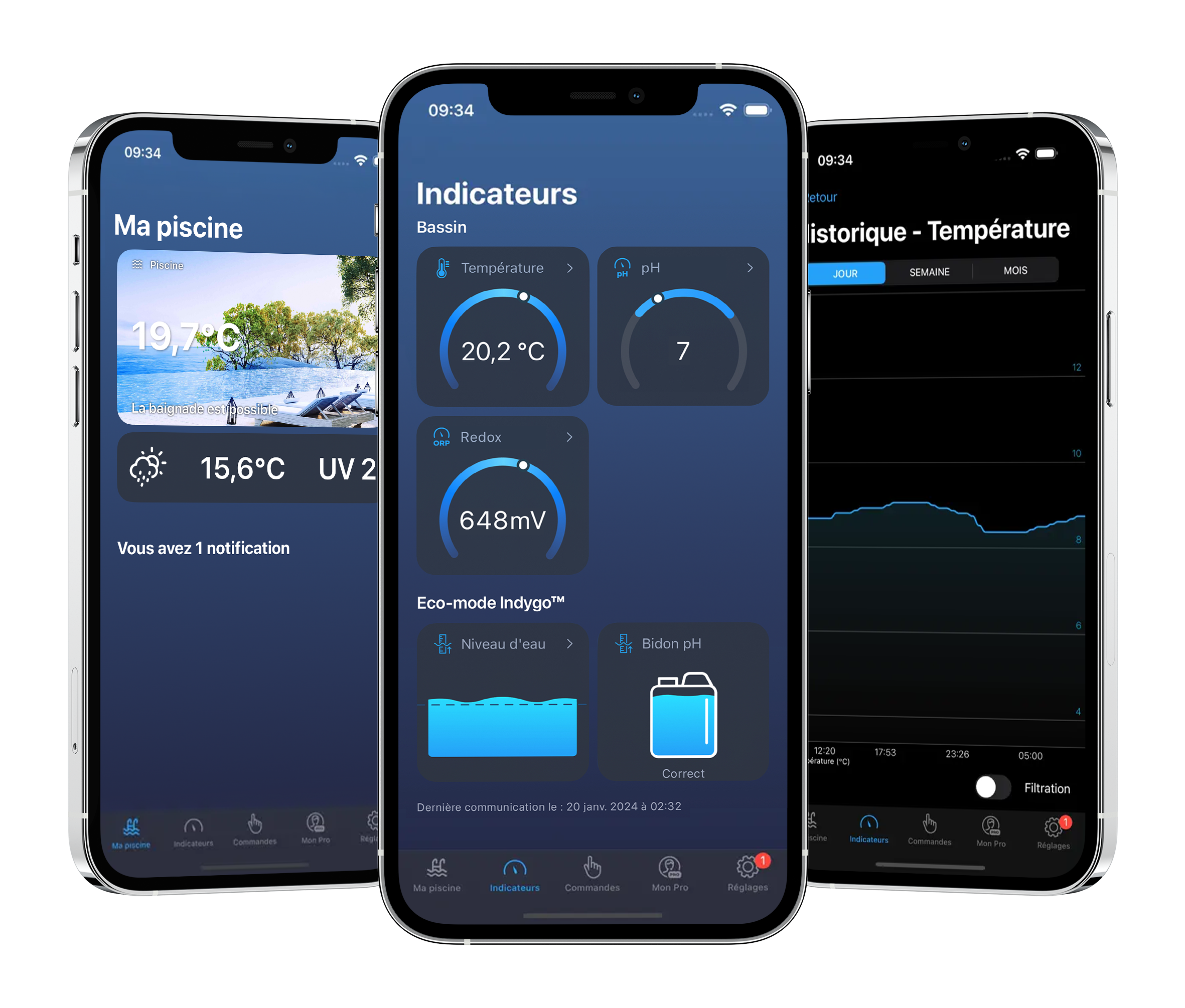 Traitement des eaux de piscines : Piscine connectée
